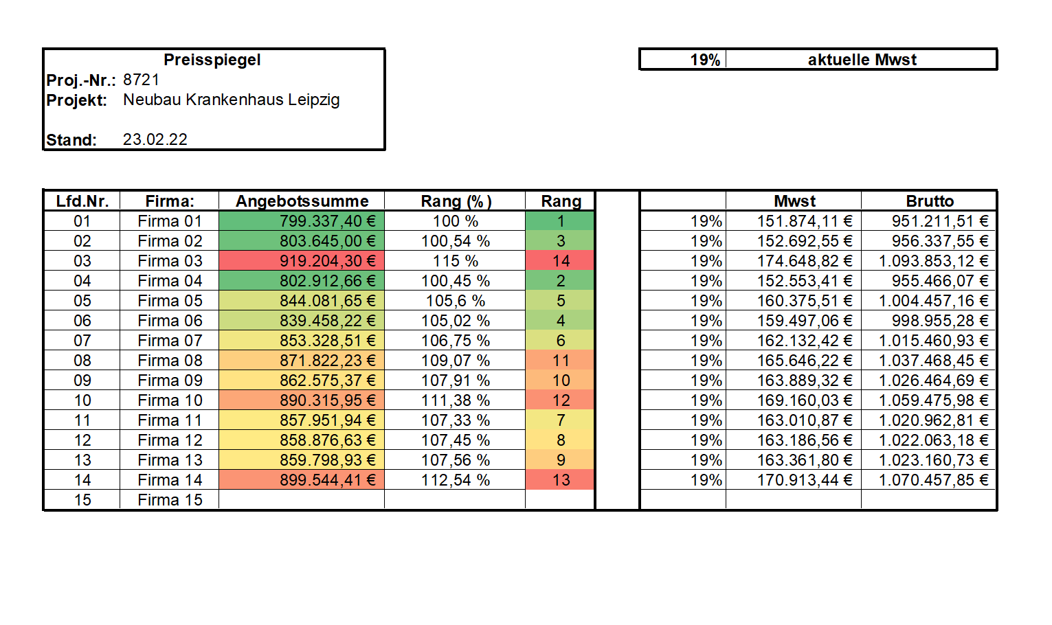Rankingliste
