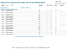 Übersichten zum Status der Mängelbeseitigung