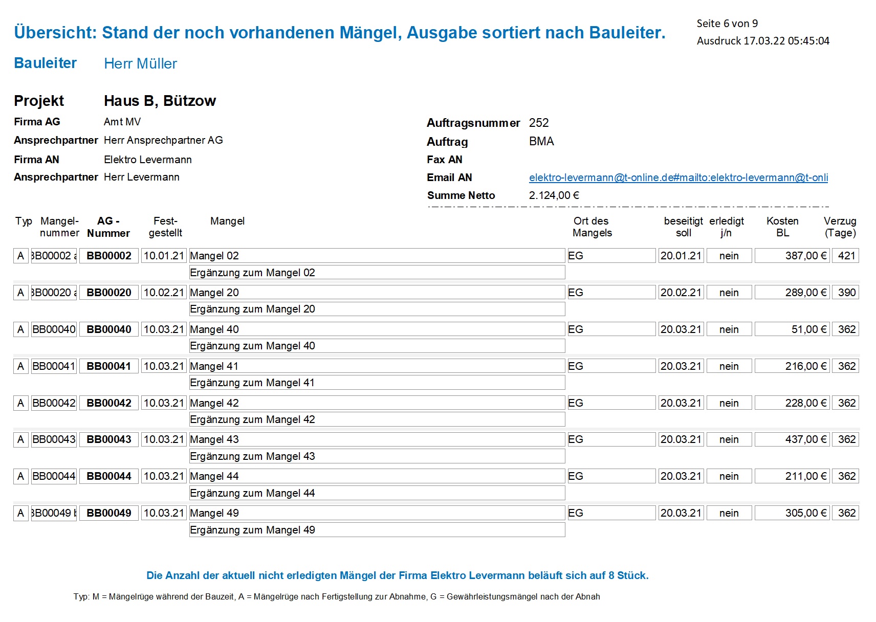 Übersichten Bauleitung