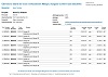 Übersichten Mängel Auftraggeber